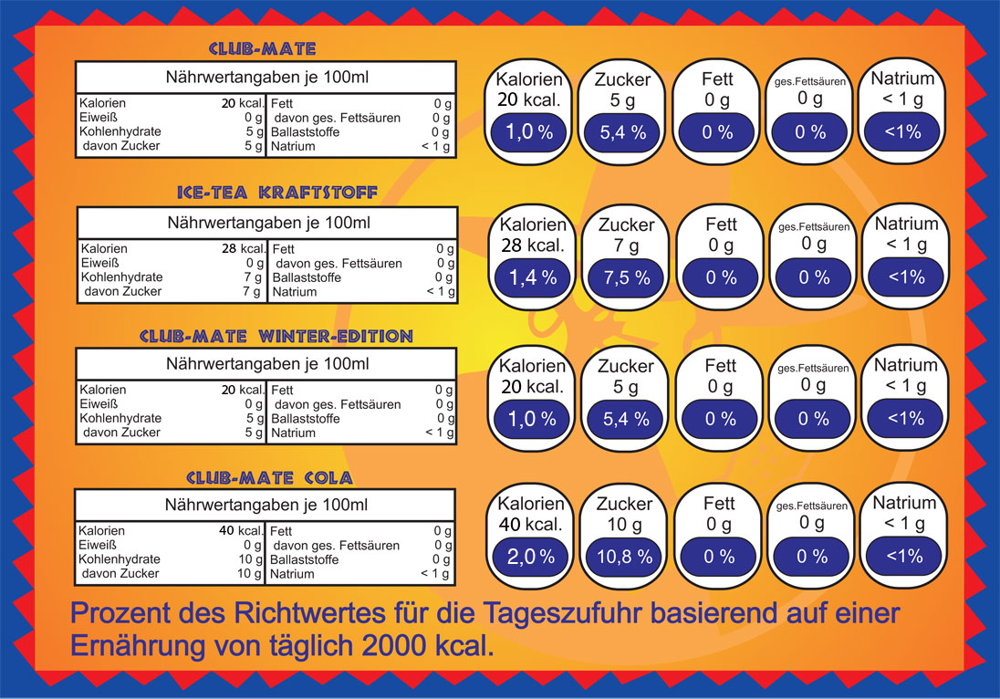 kcal-tabelle-alle-sorten